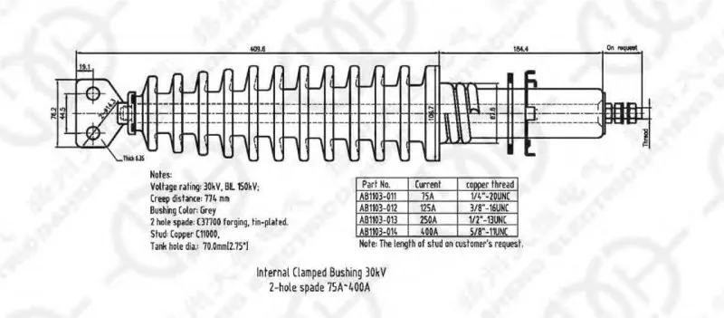 Internal (lamped Bushing 30kV Internal (lamped Bushing 30kV